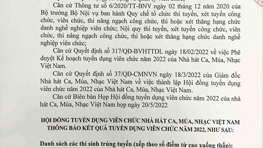 Thông báo kết quả tuyển dụng viên chức năm 2022